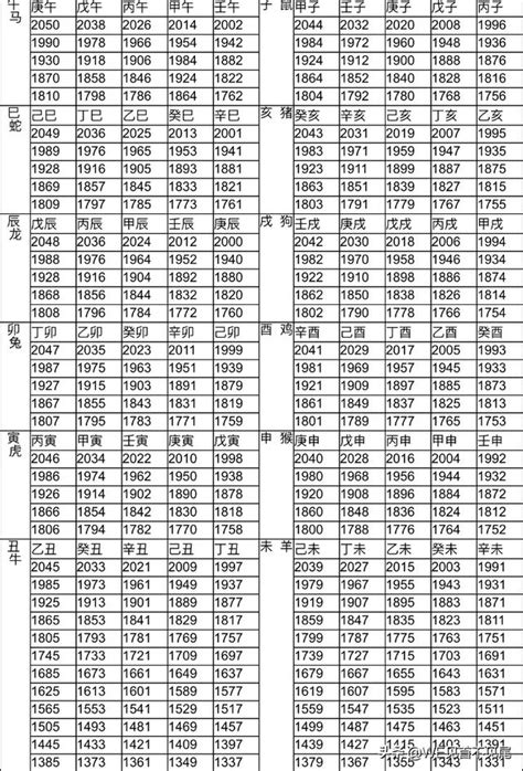 生肖年份對照表|十二生肖年份對照表 (西元、民國)